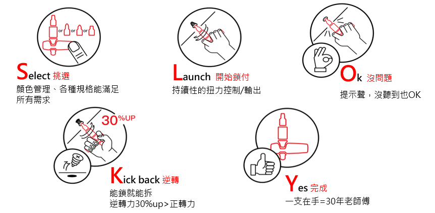 如何鎖螺絲