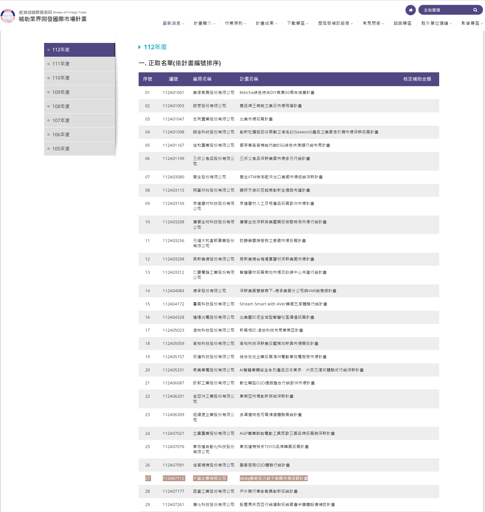 Sloky 精密扭力起子美國市場深耕計畫-2