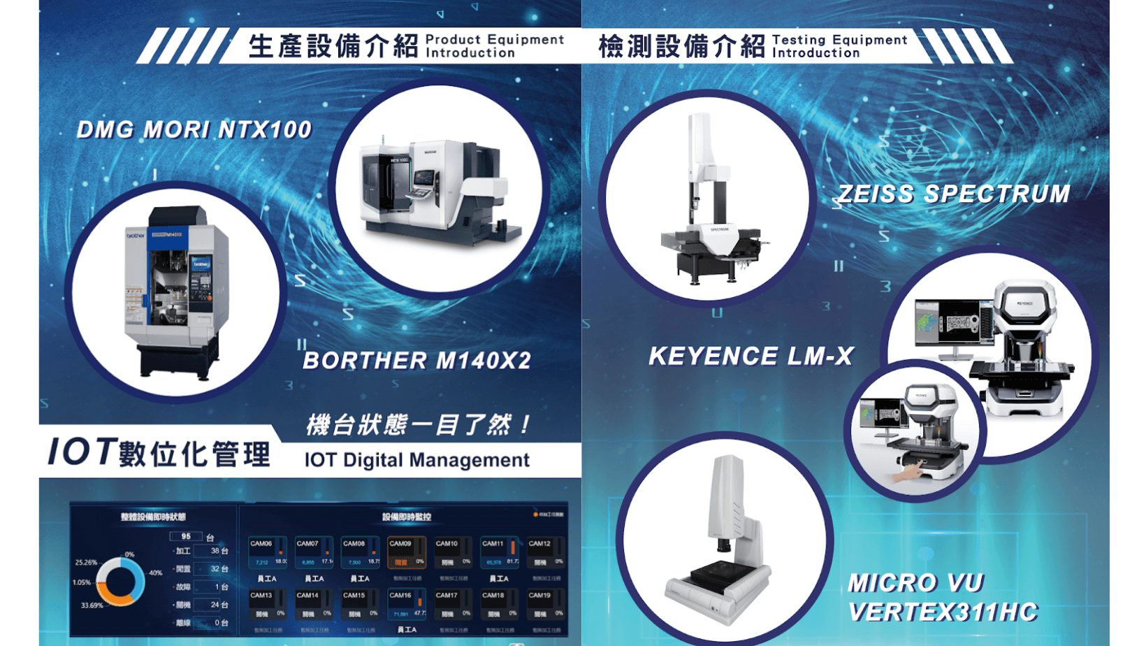 醫療零件加工 